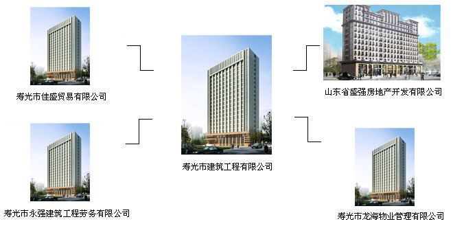 壽光市建築工程